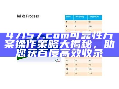 47157.com可靠性方案操作策略大揭秘，助您获百度高效收录