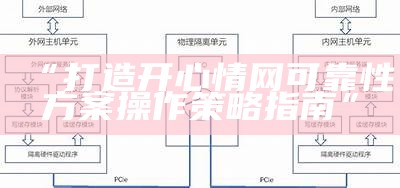 “打造开心情网可靠性方案操作策略指南”