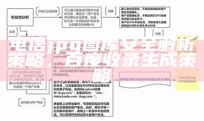 电信jpg图库安全解析策略，百度收录生成策略