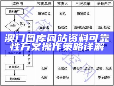 澳门图库网站资料可靠性方案操作策略详解