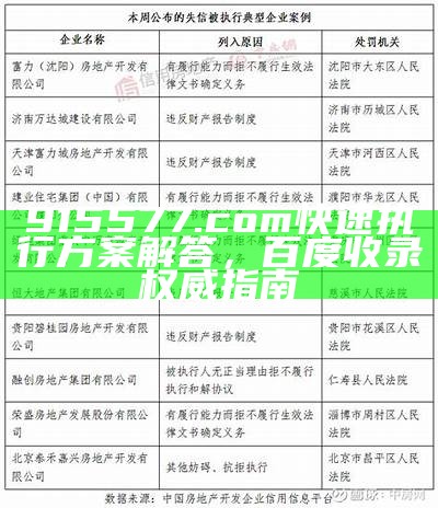 915577.com快速执行方案解答，百度收录权威指南