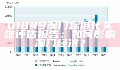 01849澳门标准化实施评估报告：如何影响澳门经济？