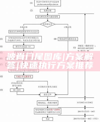 波肖门尾图库|方案解答|快速执行方案推荐